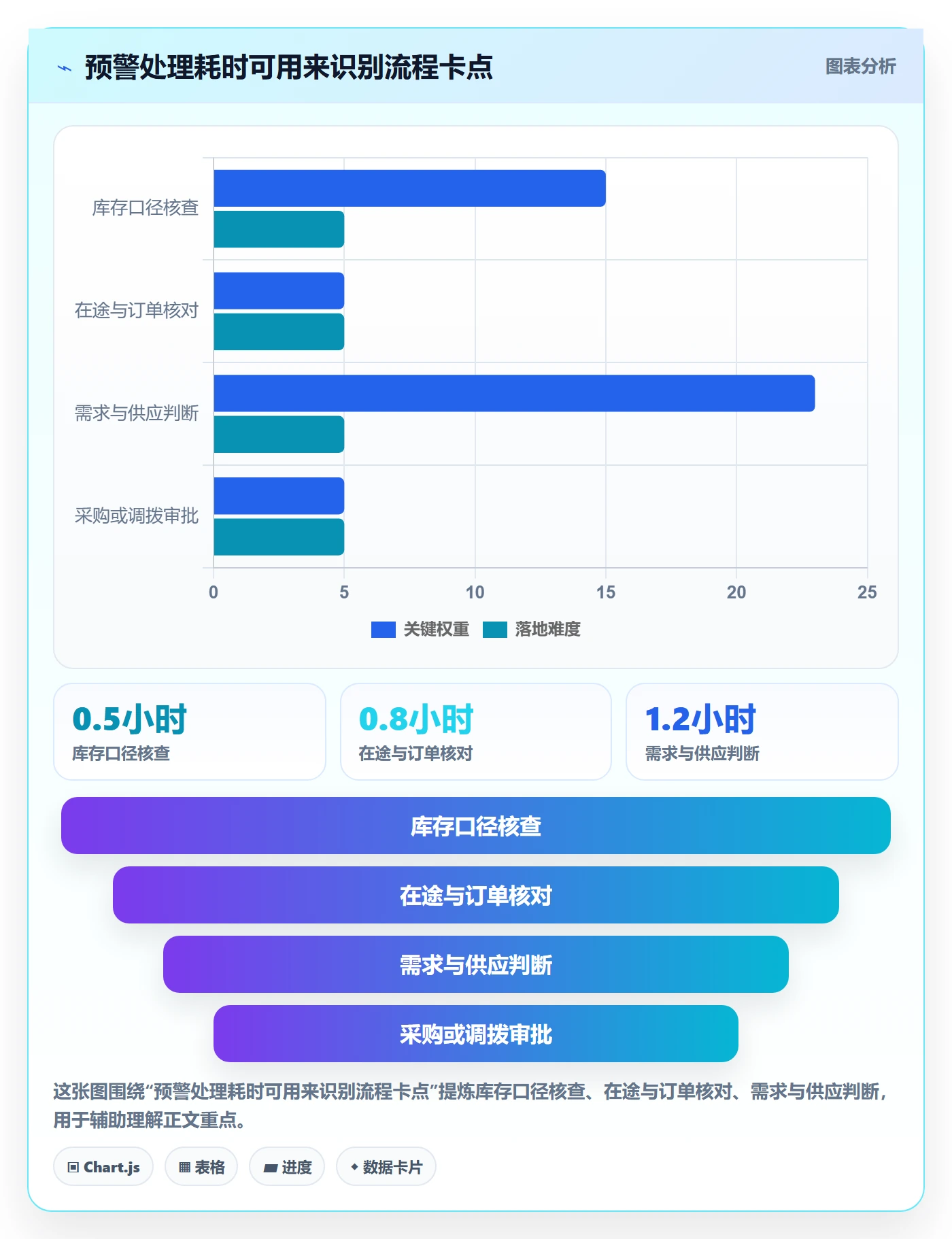 库存管理系统日常管理全解析：重点看懂补货预警