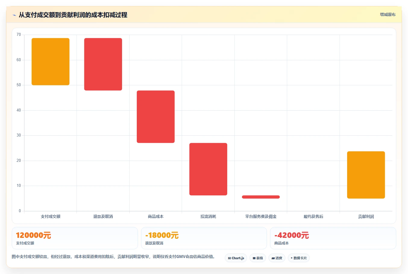 直播数据复盘：选品团队标准化教程：用投流效率复制找到流量拐点