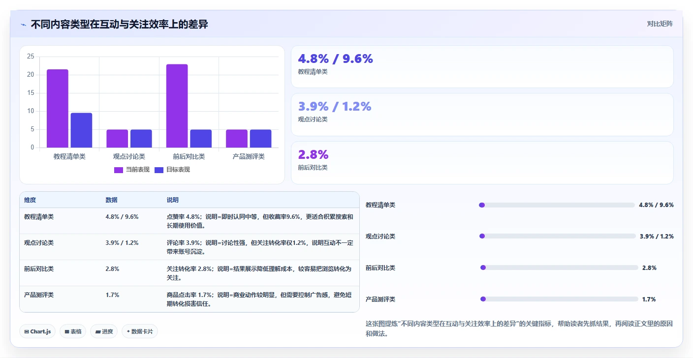 小红书数据分析：数据分析师选型思路：账号冷启动应重点评估账号增长