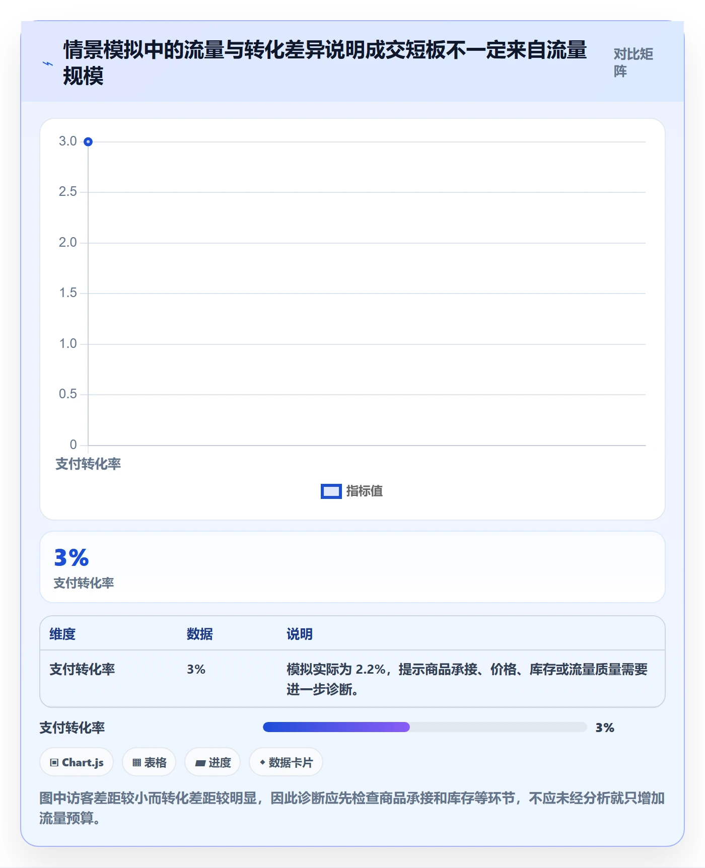 店铺运营管理升级方案：用指标体系改善岗位分工