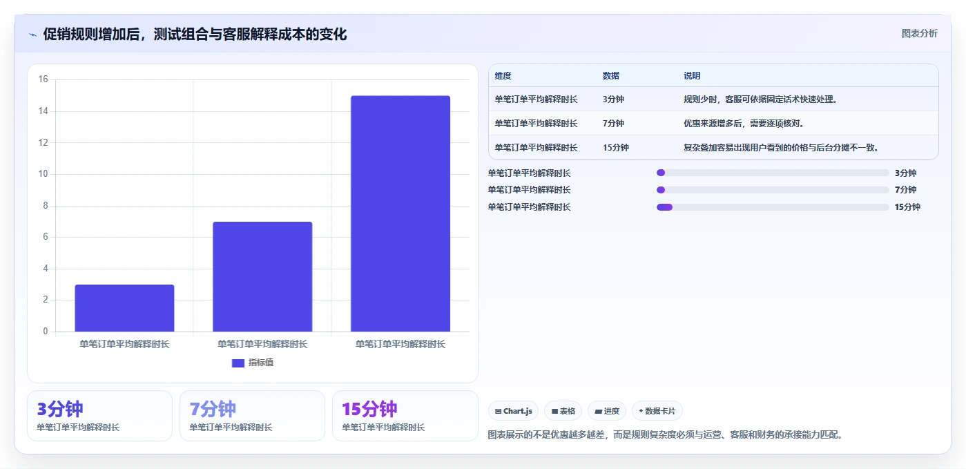 电商系统开发：创业团队从零入门：项目立项先掌握需求梳理