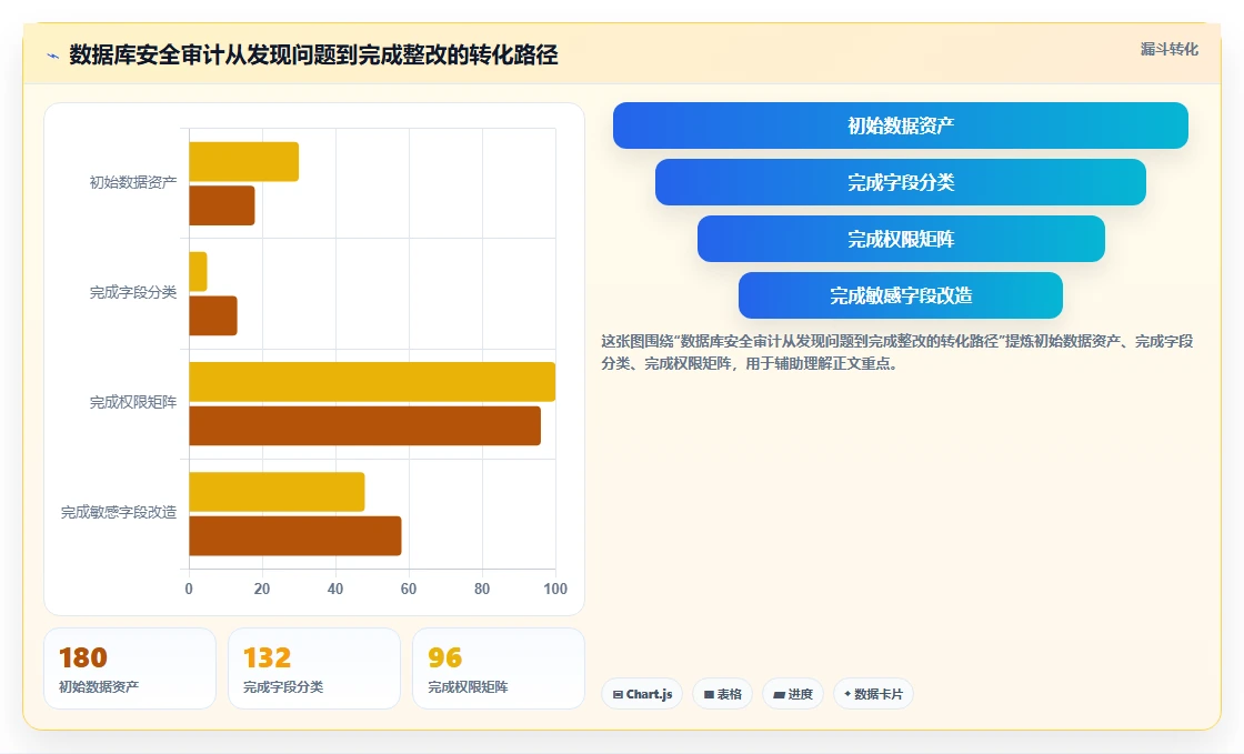 电商系统开发：电商企业操作手册：安全审计中的数据库设计怎么落地