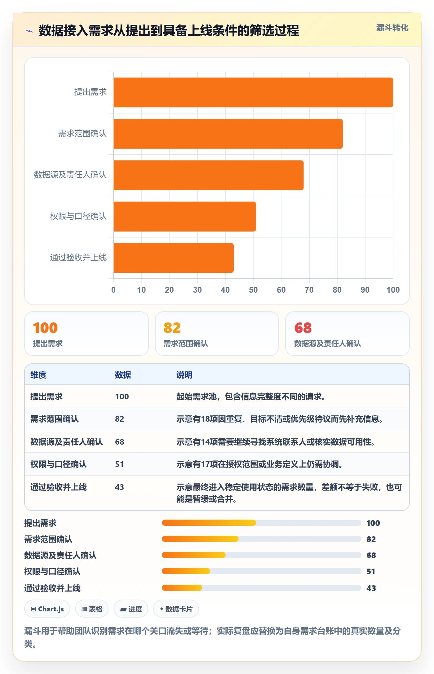 bi 平台应用思路：围绕数据接入拆解团队协同
