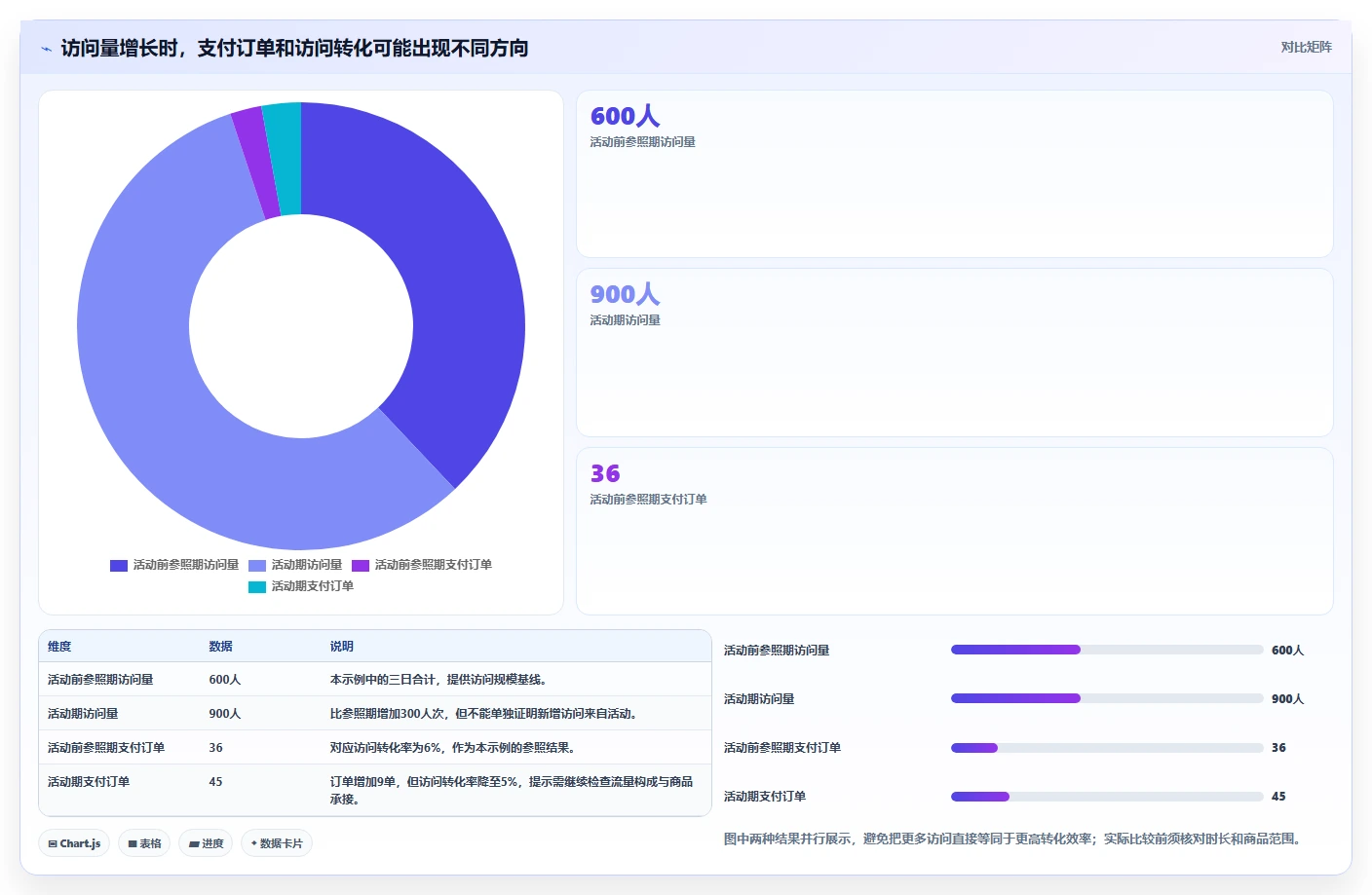 拼多多数据分析工具免费操作手册：活动表现对应的日常管理步骤