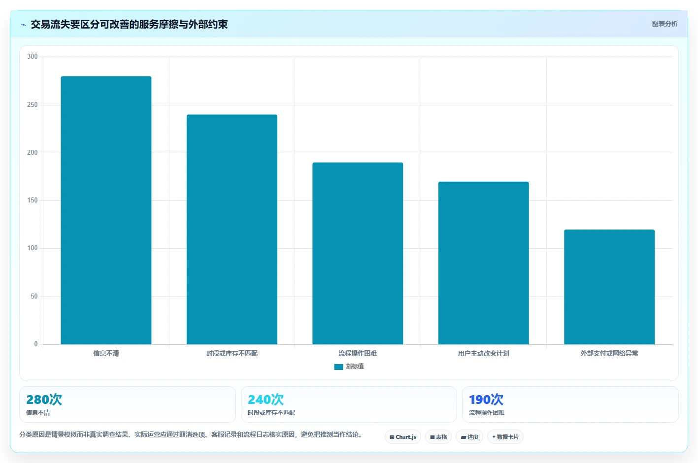 如何运营好一个店铺应用思路：围绕用户服务拆解增长策略