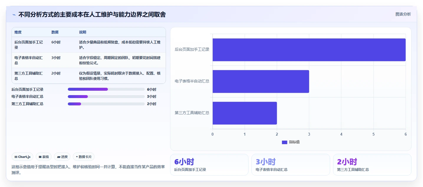 拼多多数据分析工具免费实操教程全解析：重点看懂流量来源