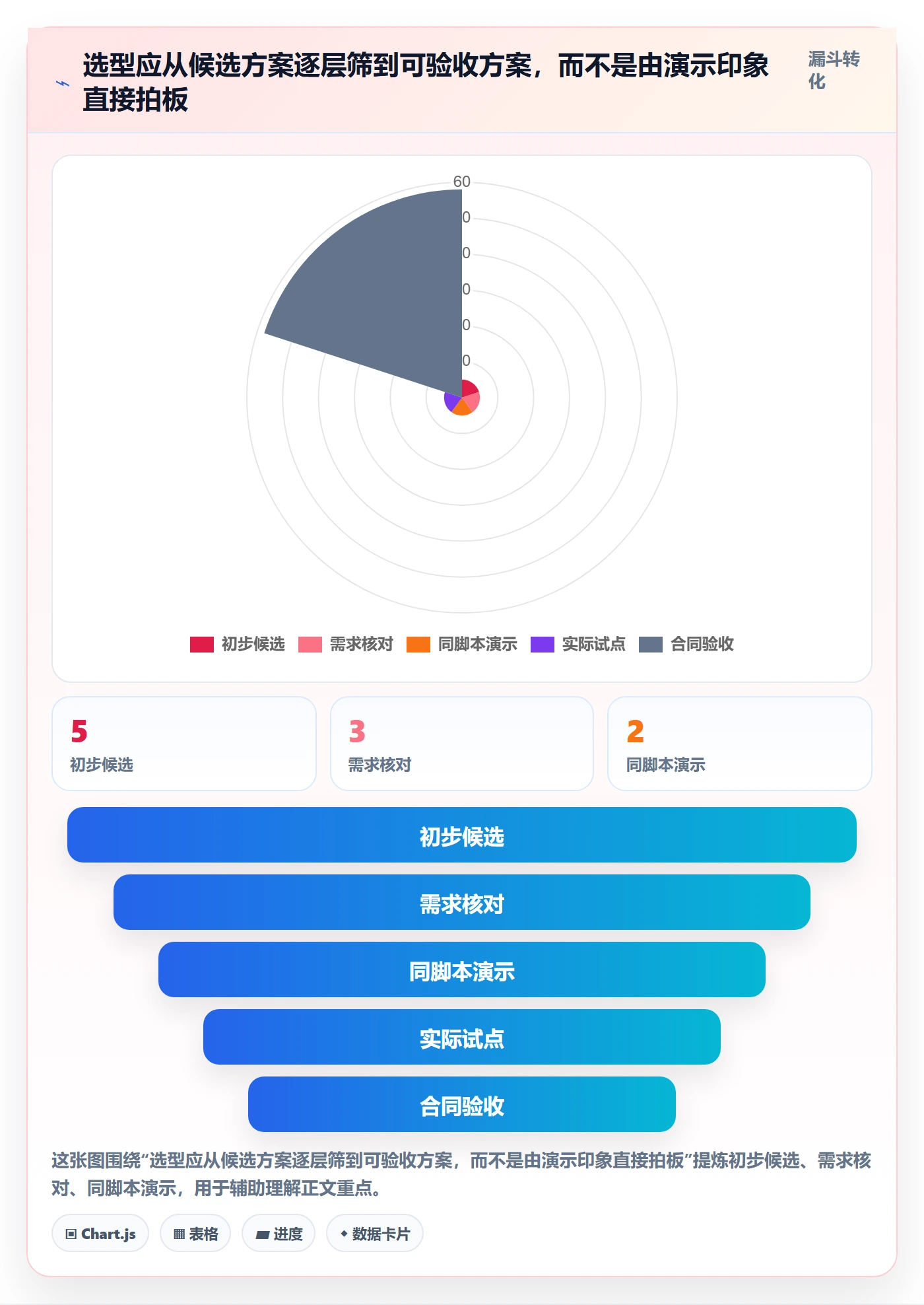 库存管理系统怎么选？盘点管理相关的选型方法判断标准