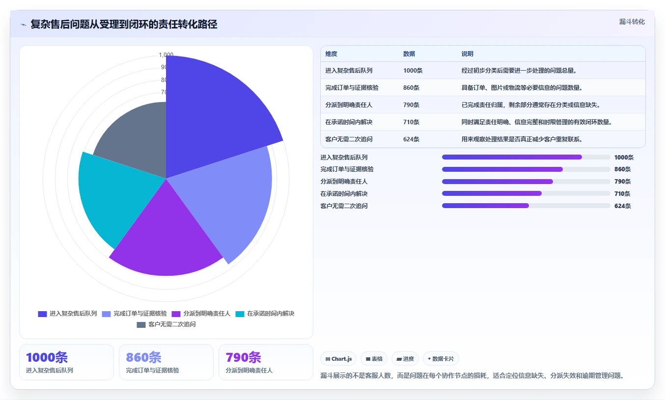 电商辅助软件：客服团队一页讲清：团队协作与建立工具体系的关系