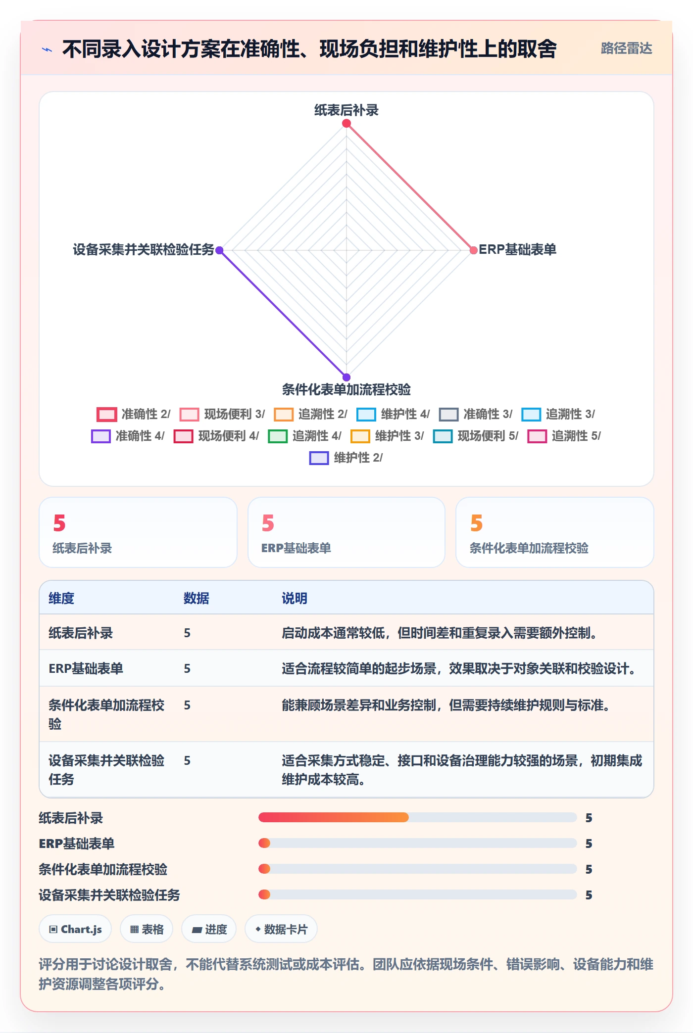 erp数据录入方案设计：质量检查场景的入门指南怎么做