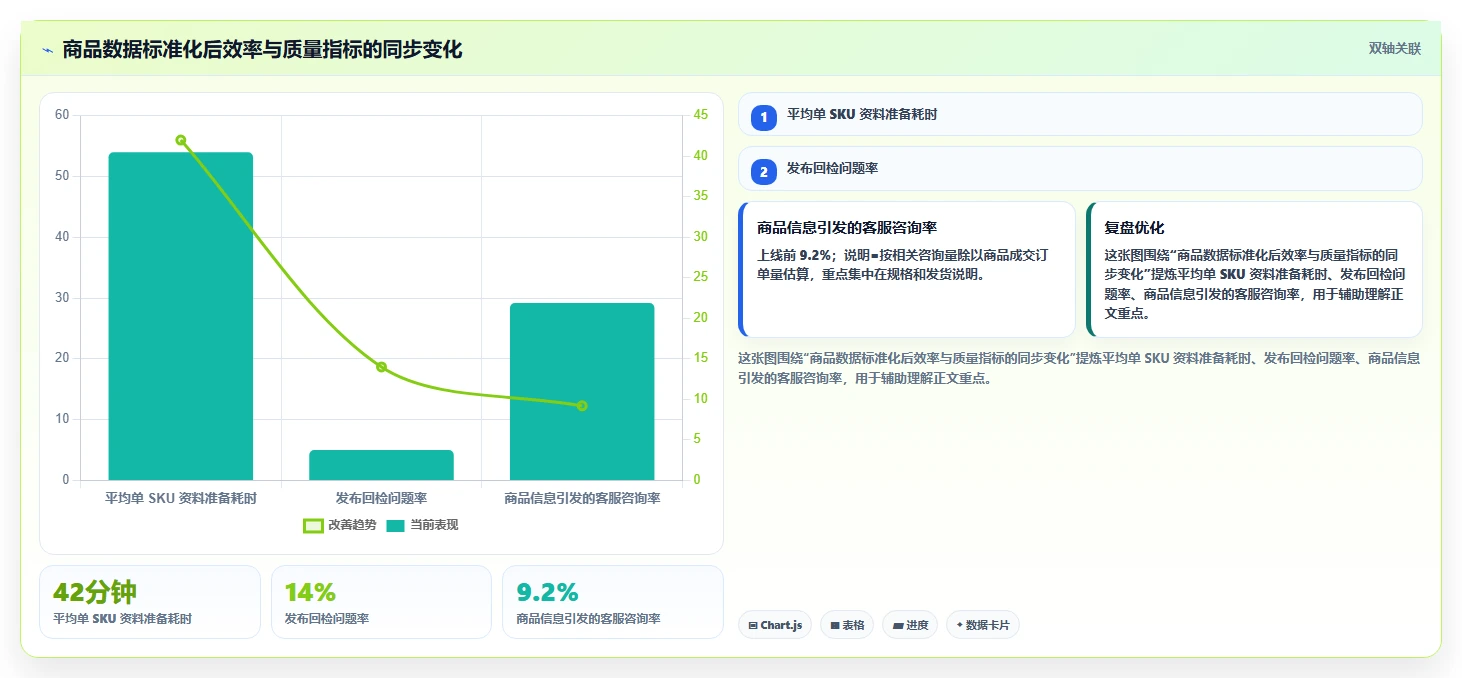 电商辅助软件：品牌商家从数据到行动：用商品上架实现统一数据入口