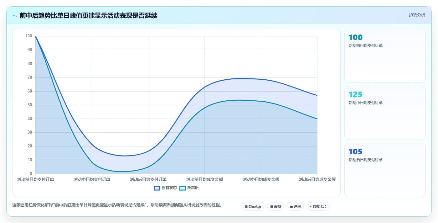 想做好拼多多数据分析工具免费，先掌握数据复盘中的活动表现
