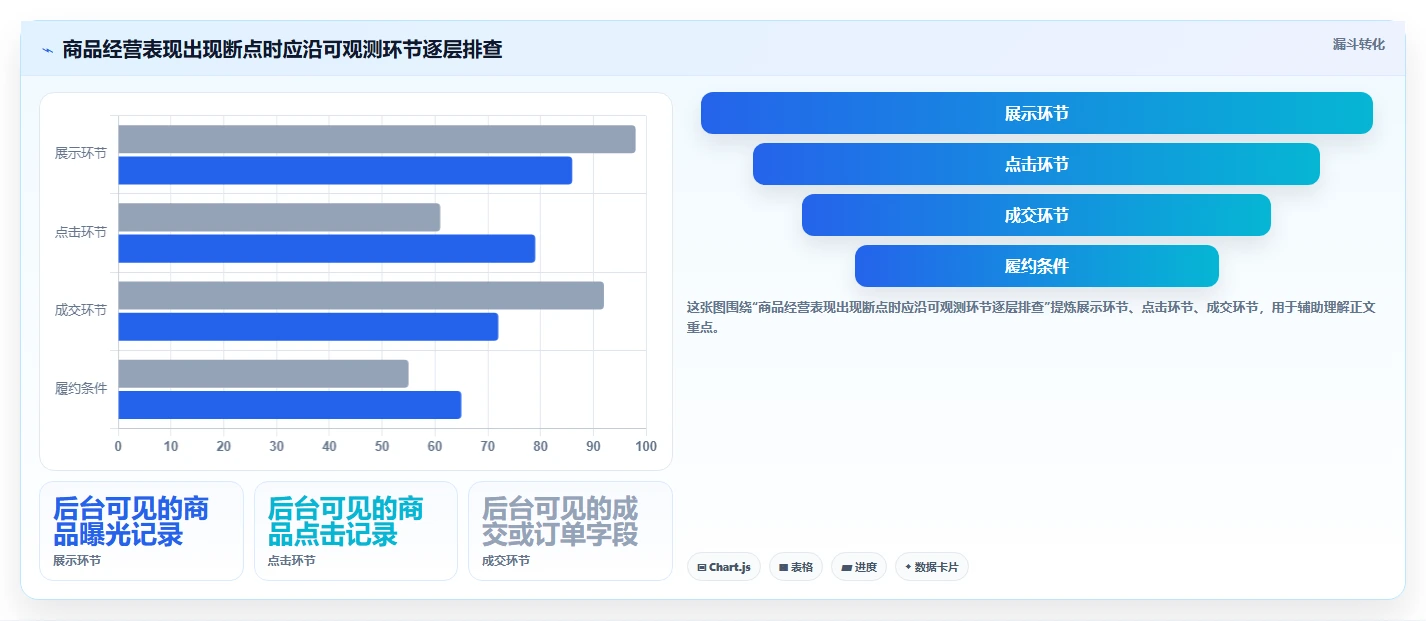 拼多多数据分析工具免费方案设计:关键词趋势场景的实操教程怎么做