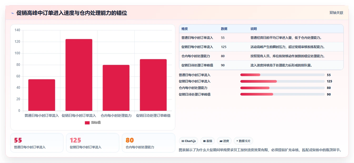 电商管理从0到1：订单履约的标准化管理与操作要点