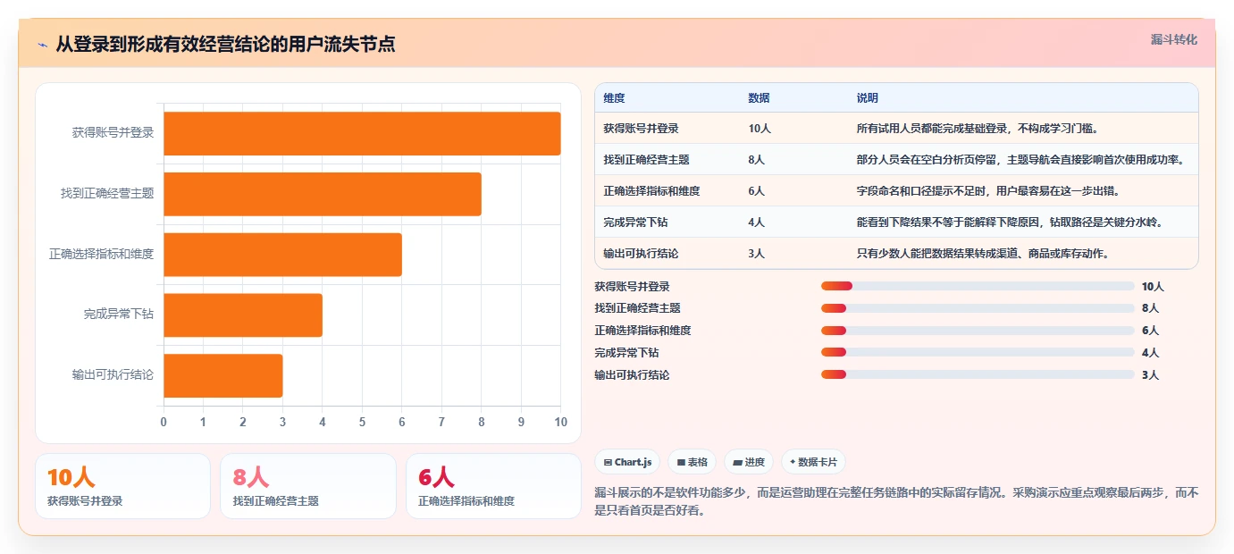 电商辅助软件：运营助理采购前必读：评估数据分析时如何避开学习门槛高