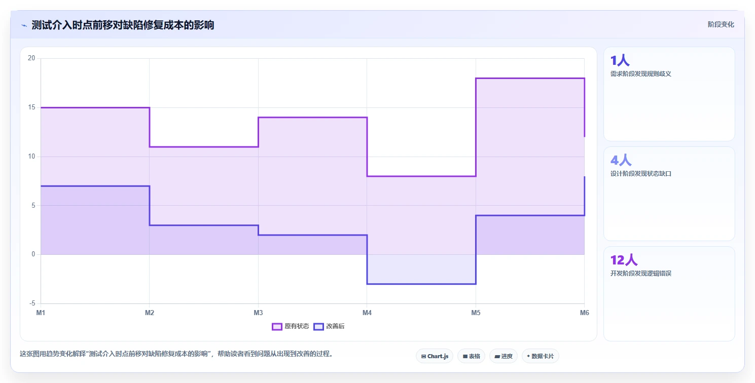 电商系统开发：开发团队常见误区：需求评审为什么总遇到测试不充分