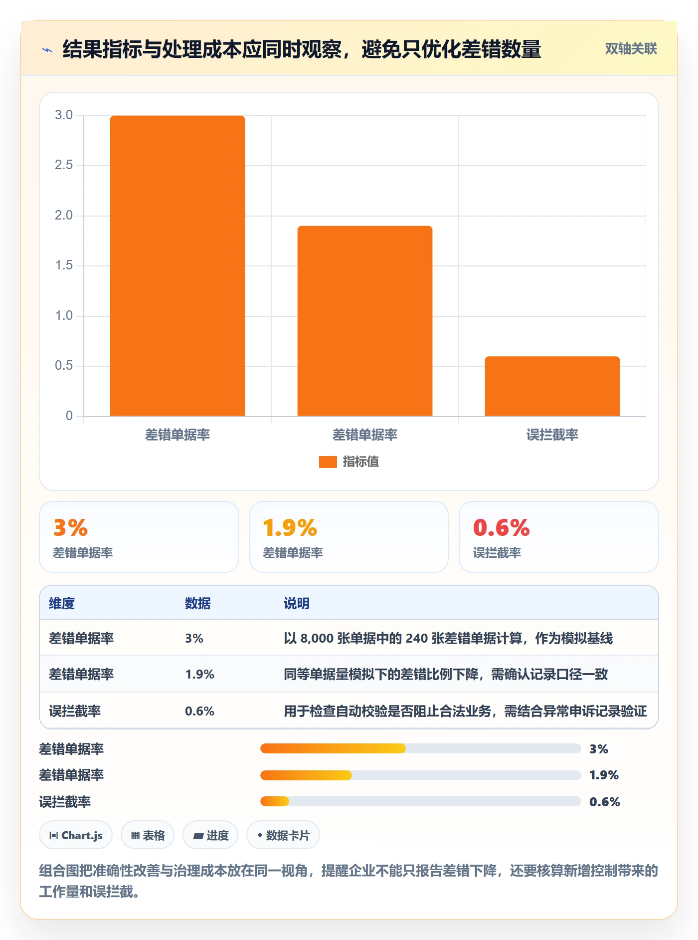 erp数据录入升级方案：用常见误区改善错误修正
