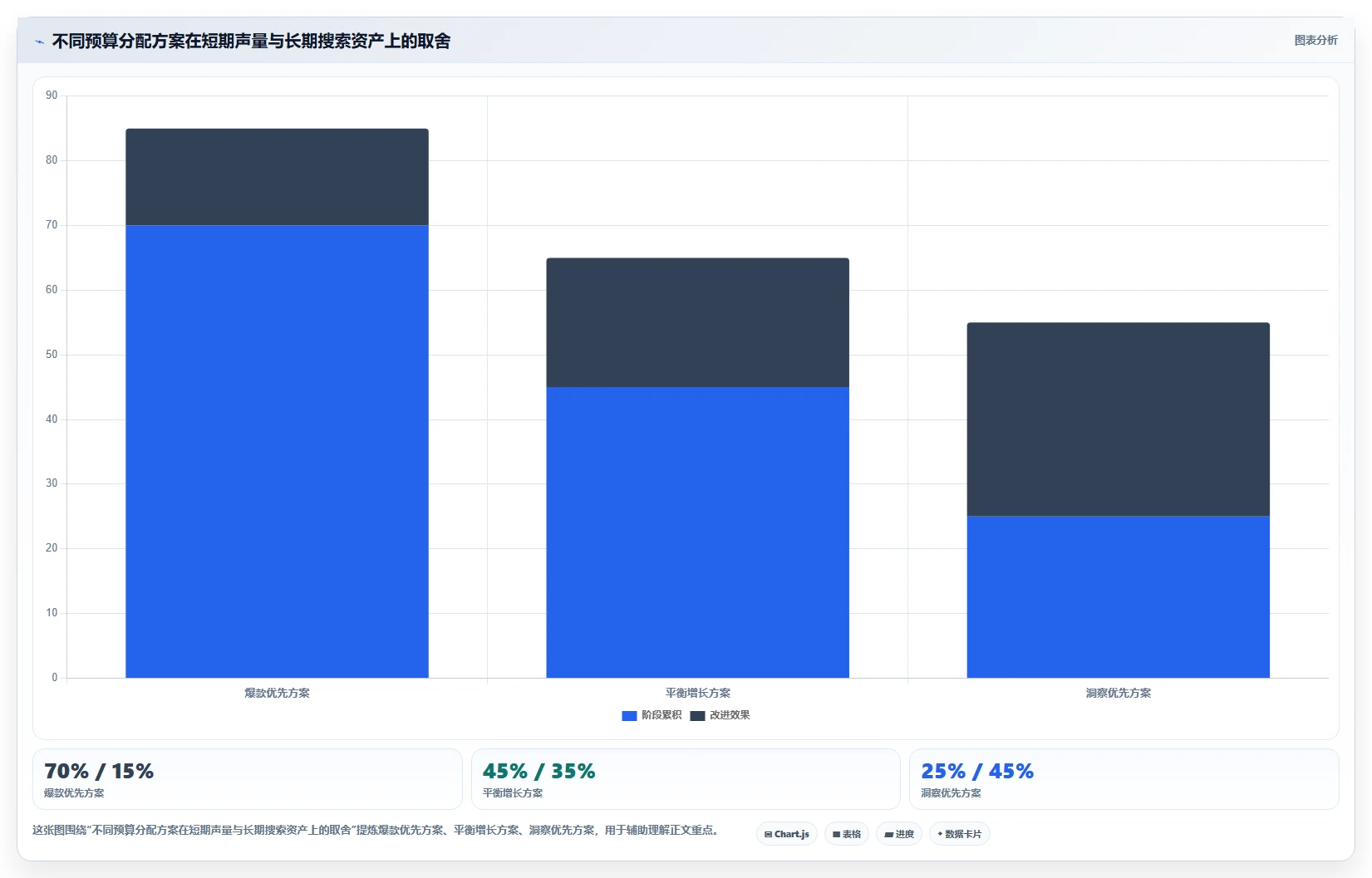 小红书数据分析：投放团队年度规划：人群洞察怎样持续改善改善搜索曝光