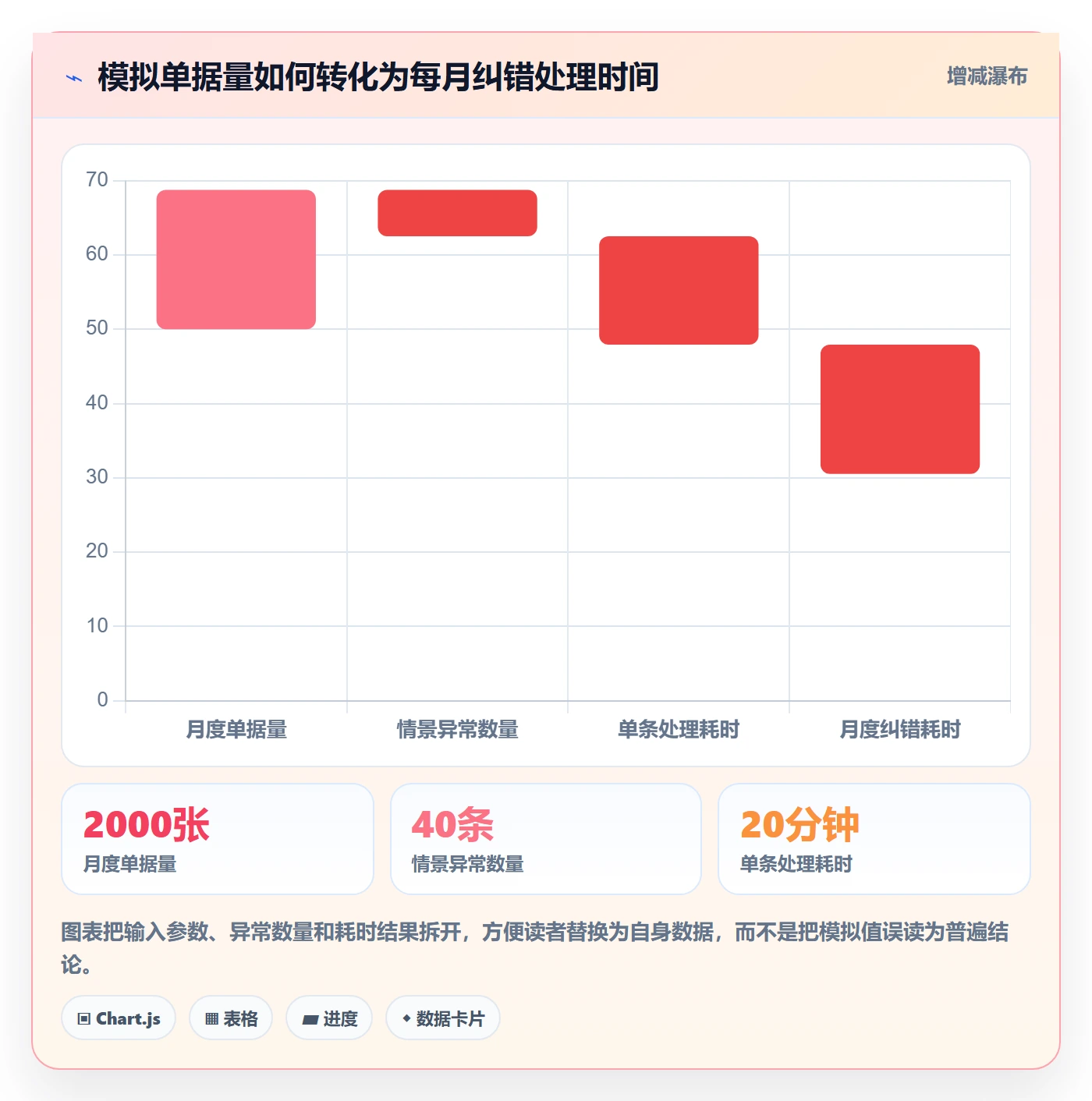 想做好erp数据录入,先掌握标准化管理中的错误修正