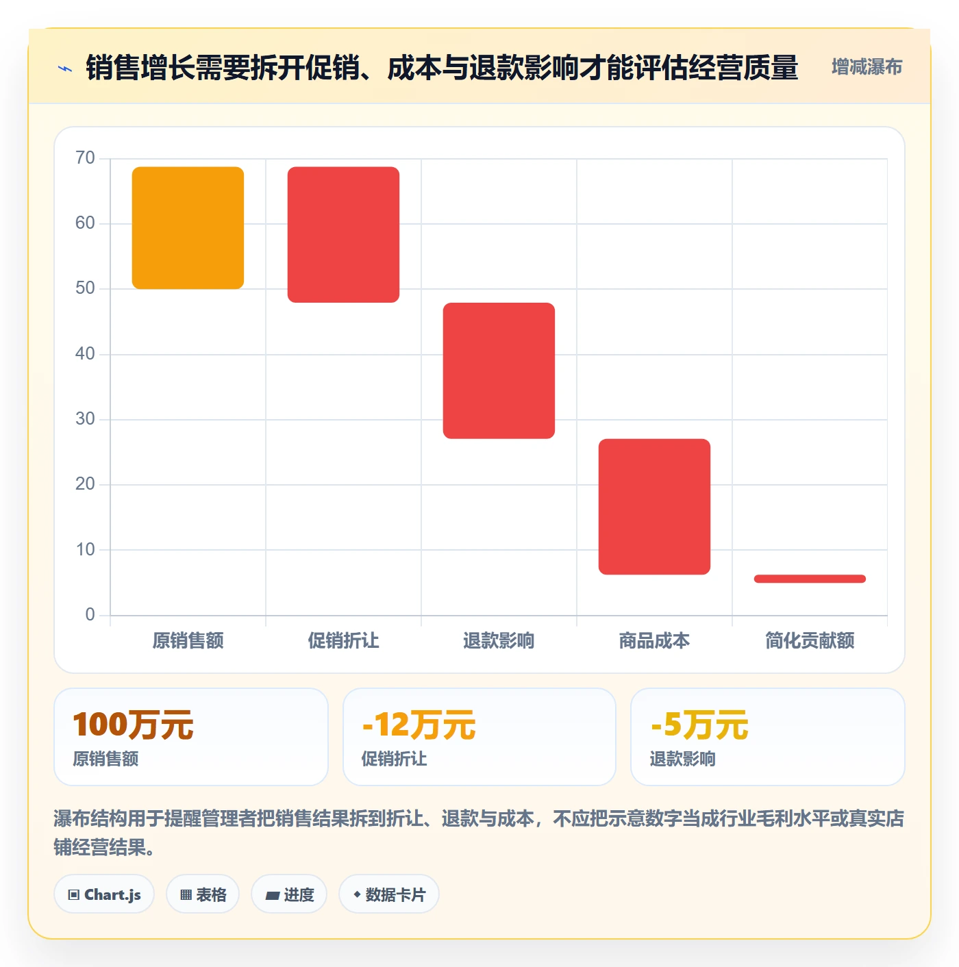 店铺运营管理怎么管？以商品节奏为核心的数据复盘方案