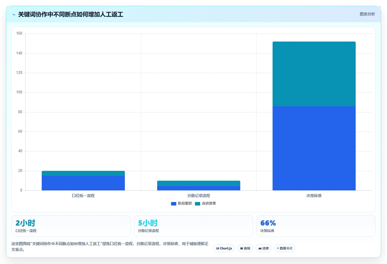 拼多多数据分析工具免费怎么优化？先从关键词趋势的团队协同入手
