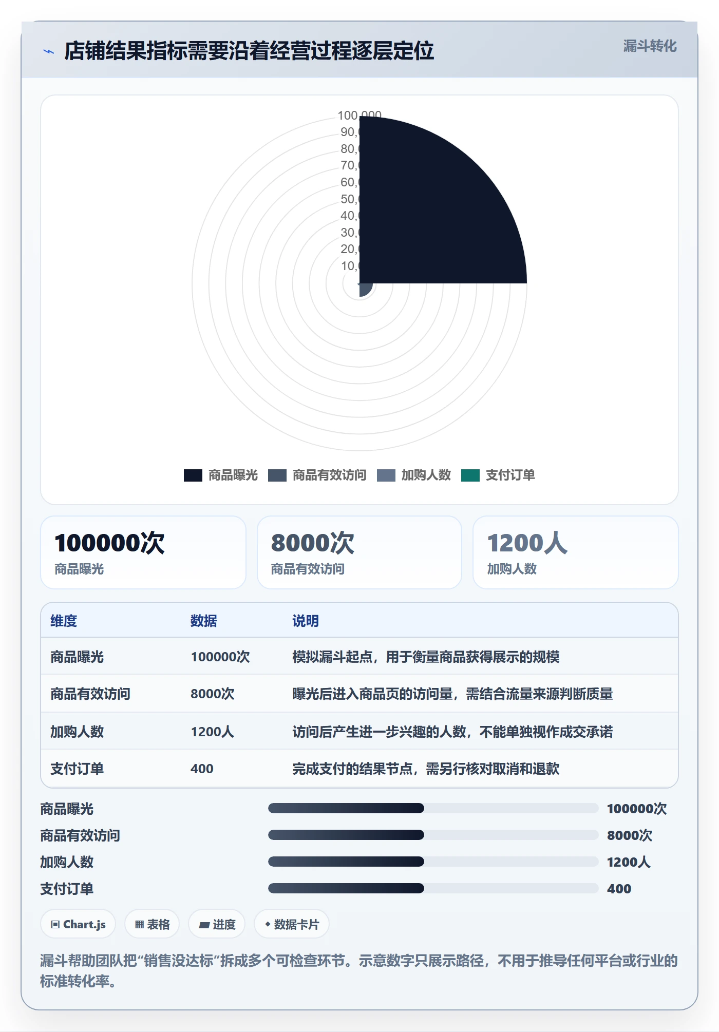 店铺运营管理从0到1：经营目标的数据复盘与操作要点