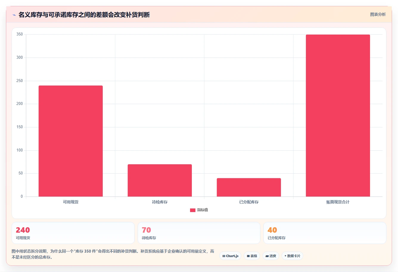 仓库安全库存管理优化清单：补货点设置与效率提升的关键动作