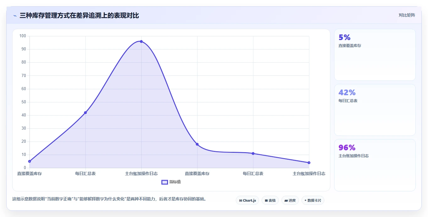 电商管理操作手册：库存协同对应的中小商家步骤