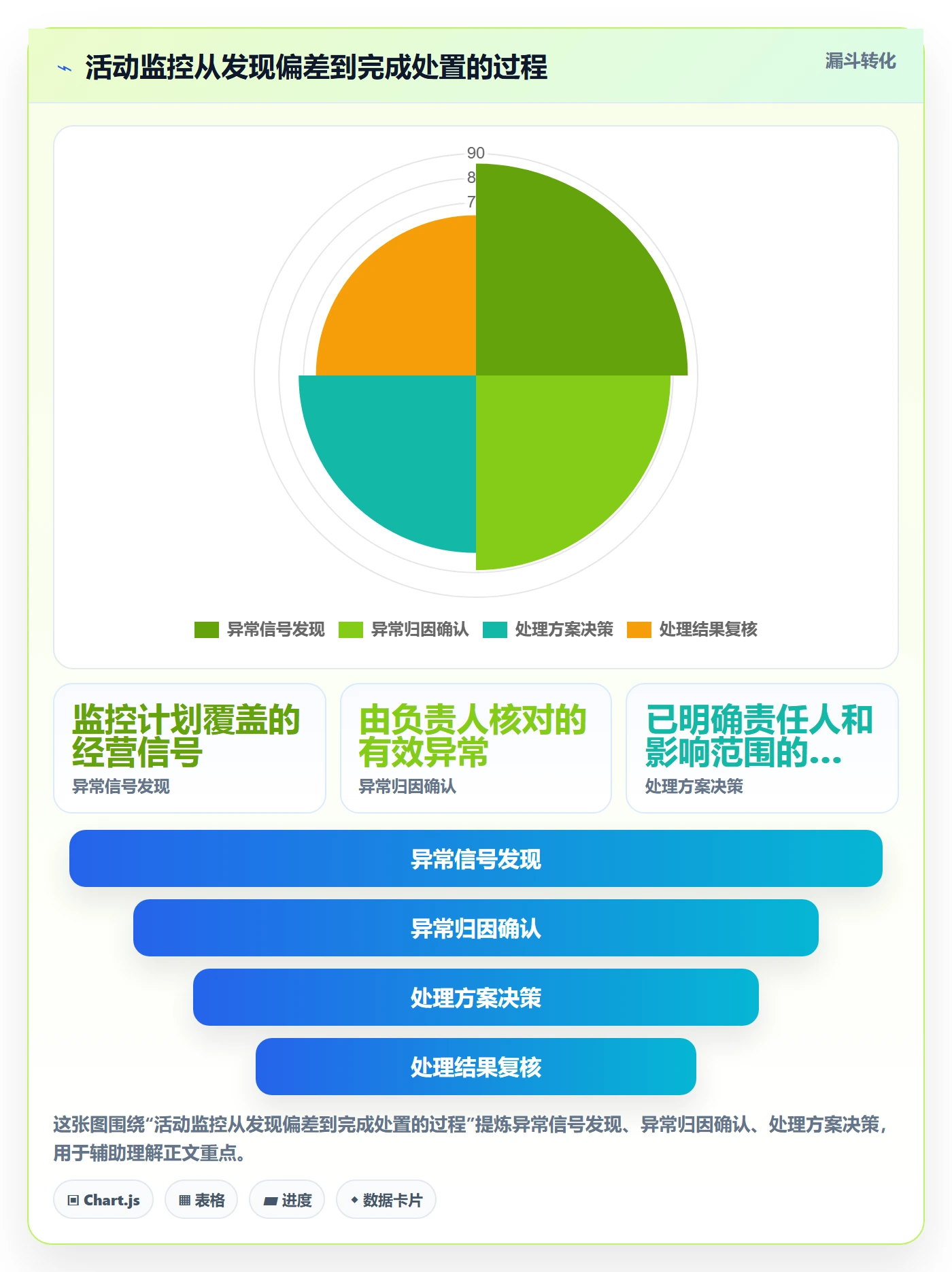 店铺运营管理基础课：活动管理相关的流程设计一次讲透