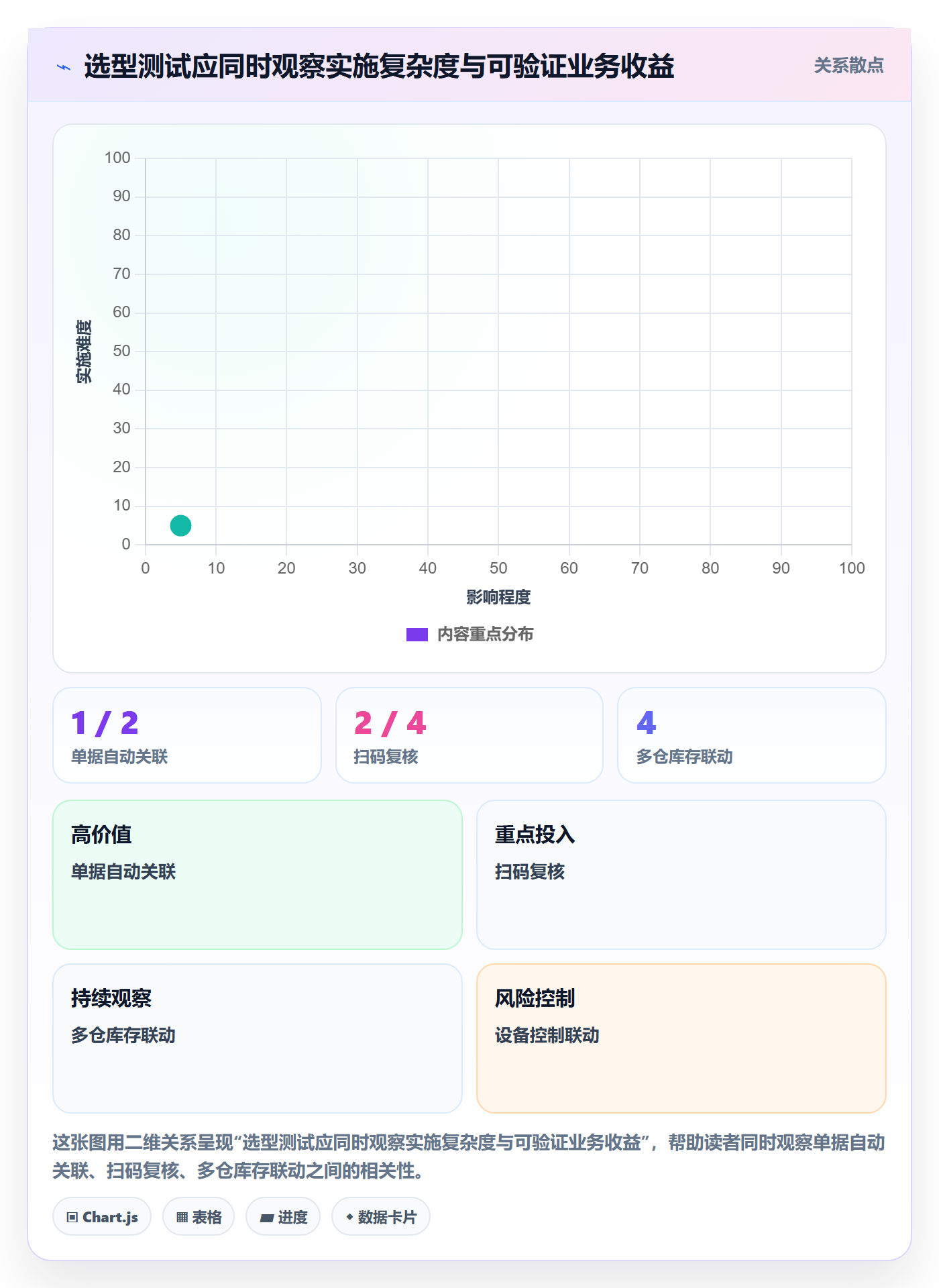 库存管理系统怎么选？出入库流程相关的自动化方案判断标准