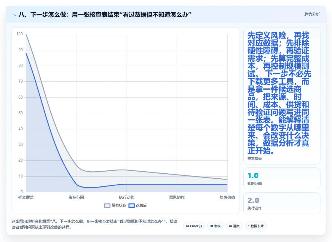 八、下一步怎么做：用一张核查表结束“看过数据但不知道怎么办”