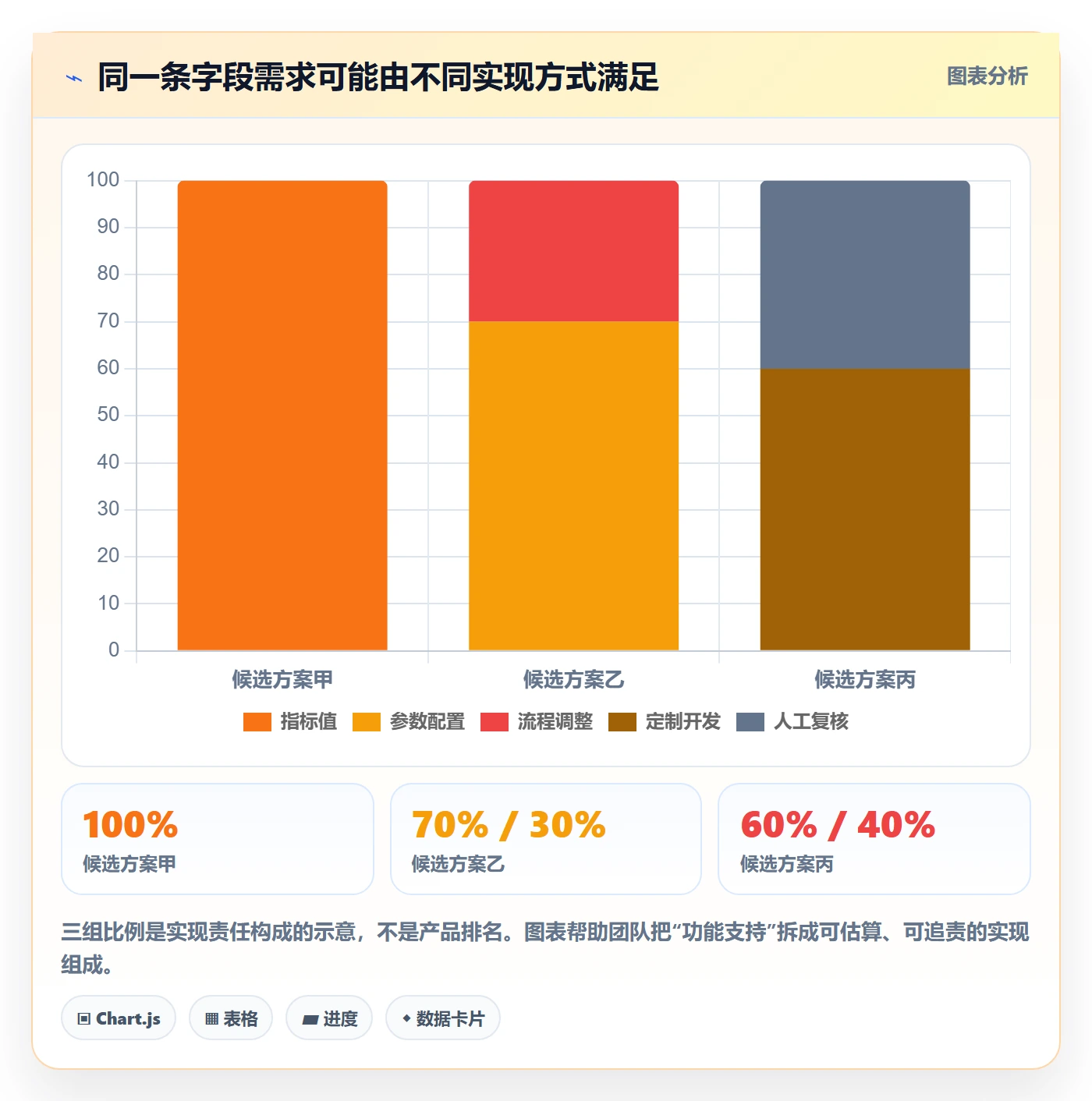 erp数据录入检查方法：通过字段校验评估选型方法质量