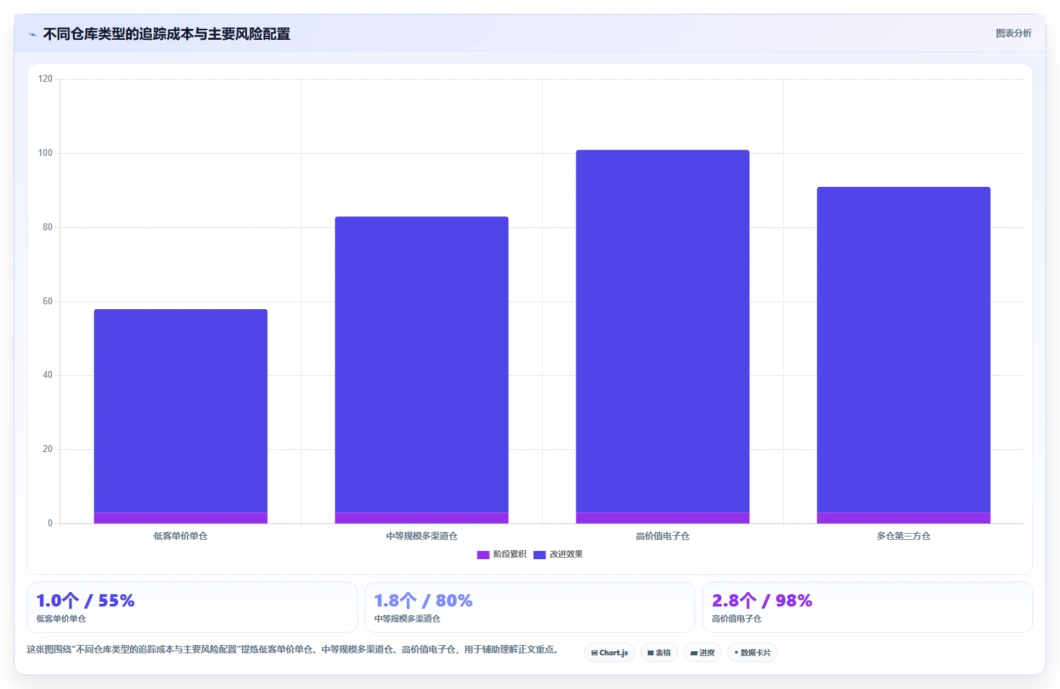 电商仓储管理：仓库主管采购前必读：评估库存盘点时如何避开退货难追