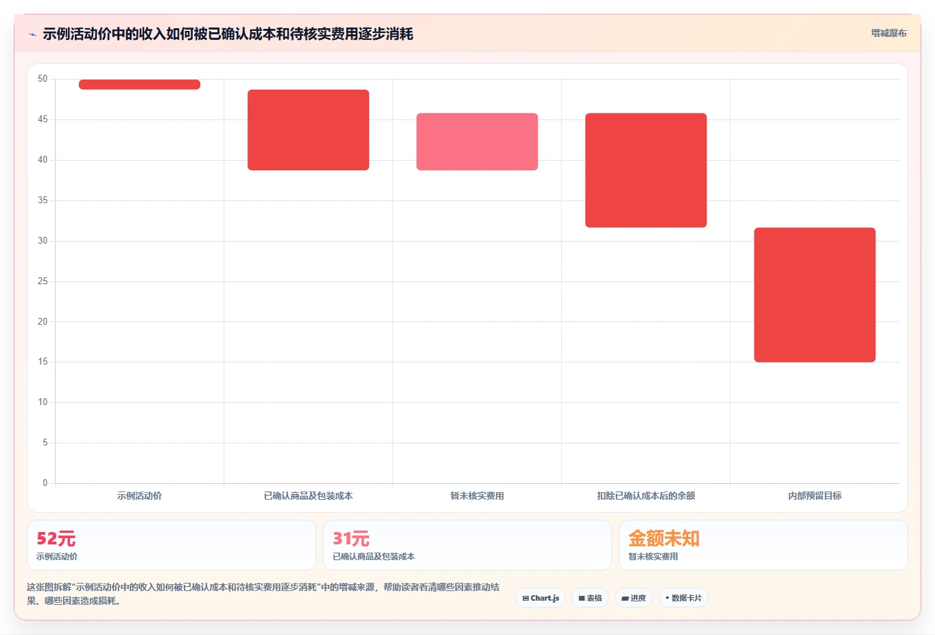 拼多多数据分析工具免费检查方法：通过价格分析评估旺季准备质量