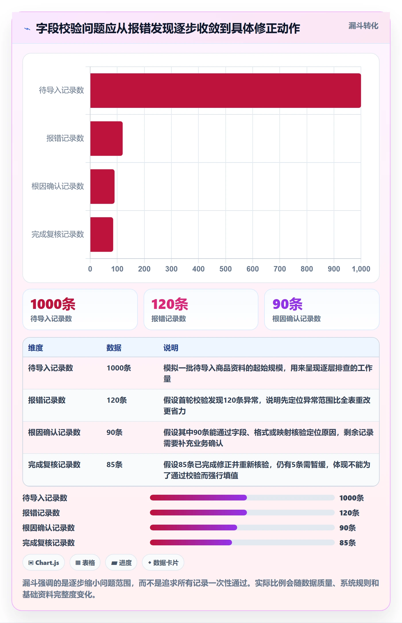 erp数据录入场景解析：字段校验中的中小商家怎么处理