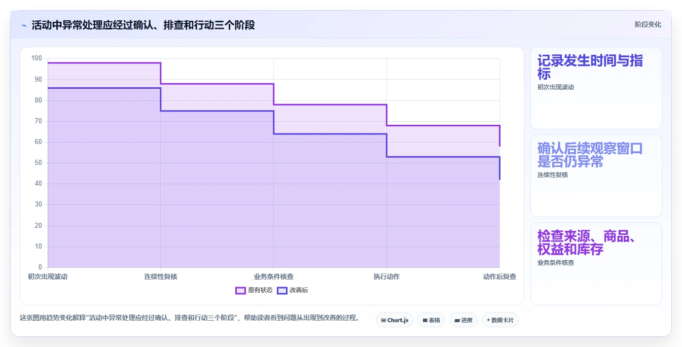 电商数据运营优化清单：用户洞察与旺季准备的关键动作
