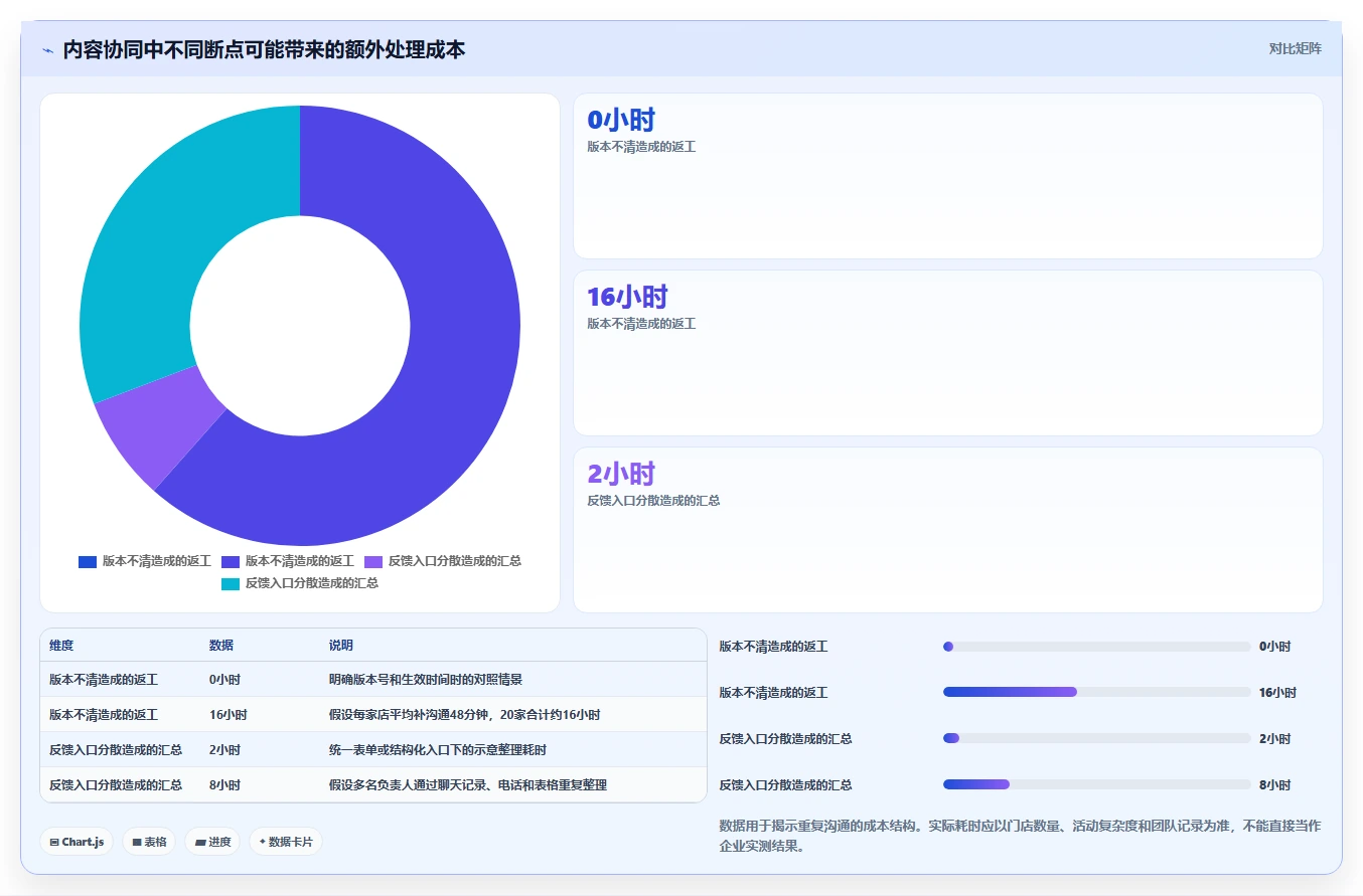 店铺运营包括哪些方面实施路径：内容运营如何完成团队协同