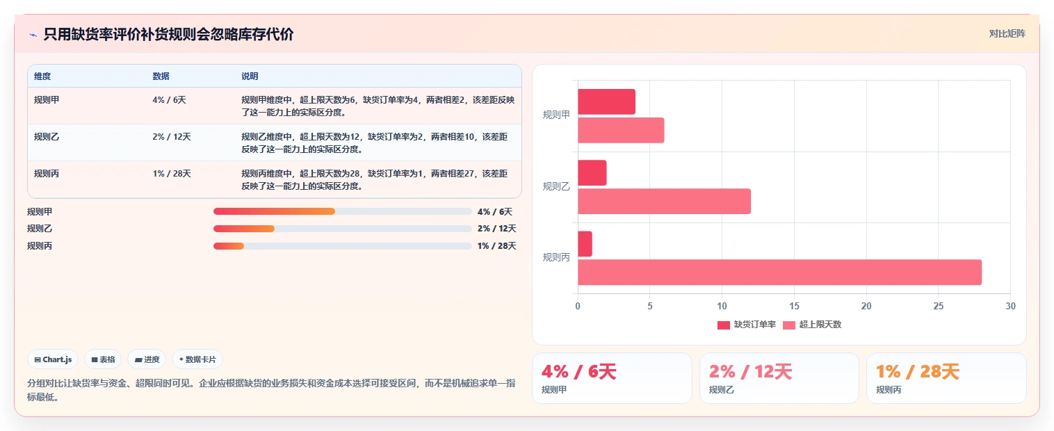 仓库安全库存管理怎么落地？从库存上限讲清数据复盘