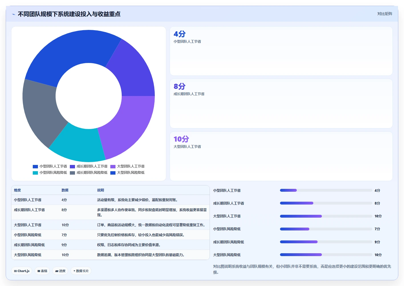 电商管理优化清单：营销活动与系统搭建的关键动作
