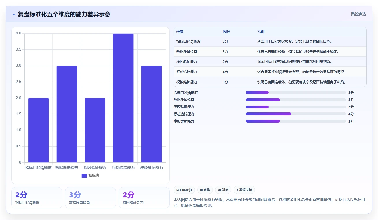电商数据运营场景解析：经营复盘中的标准化管理怎么处理