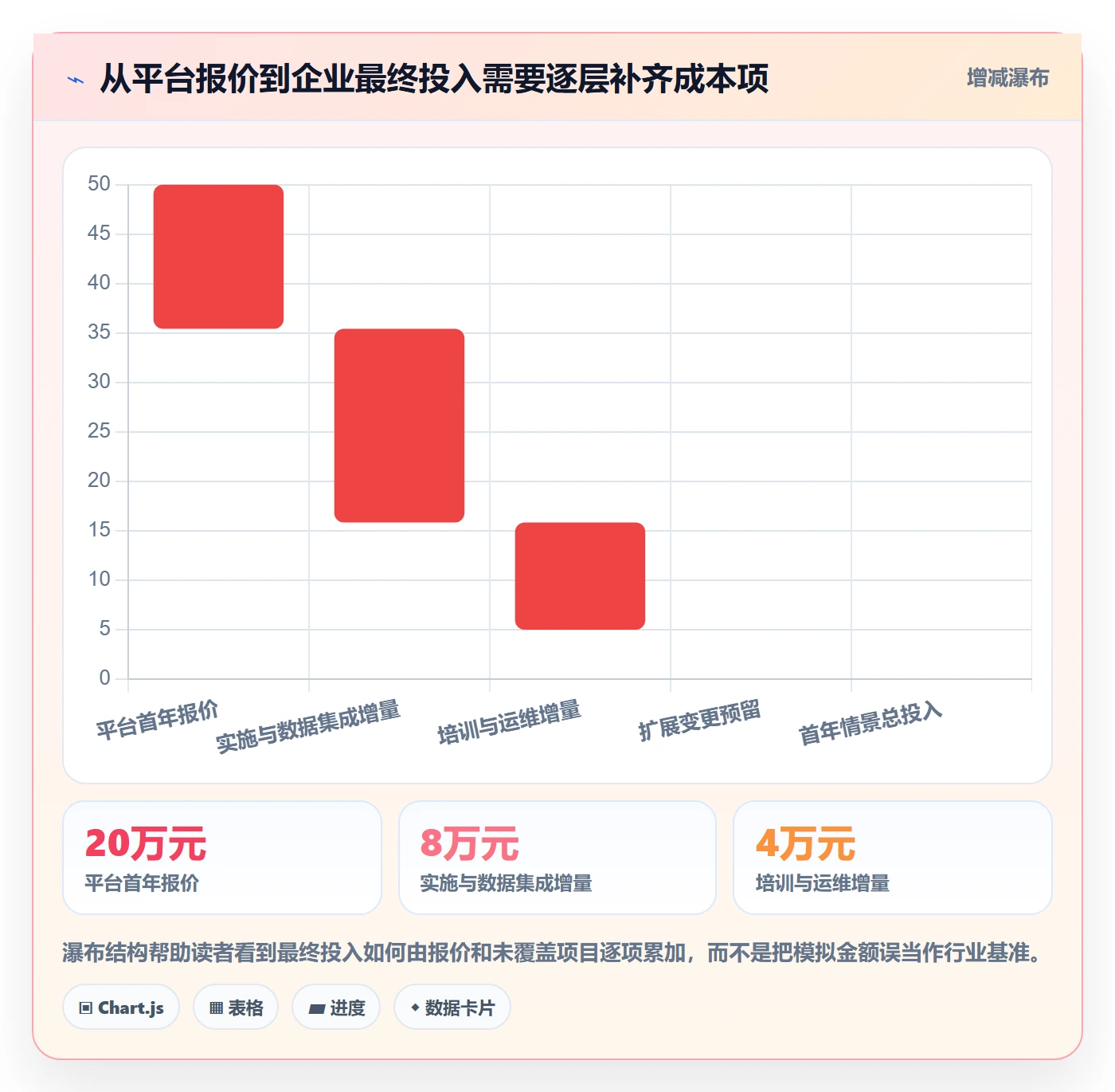 bi 平台怎么优化？先从选型成本的选型方法入手