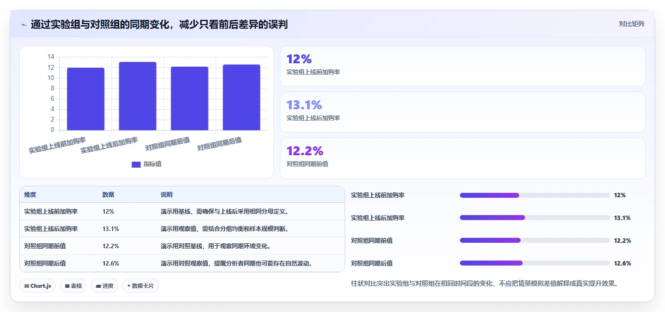 电商数据运营管理模板：围绕增长实验开展精细化运营