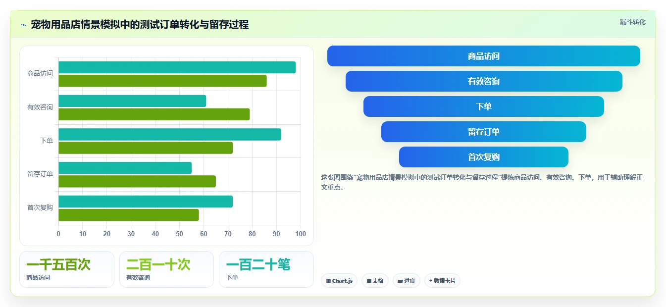 如何运营好一个店铺决策指南：用风险排查判断流量获取方案