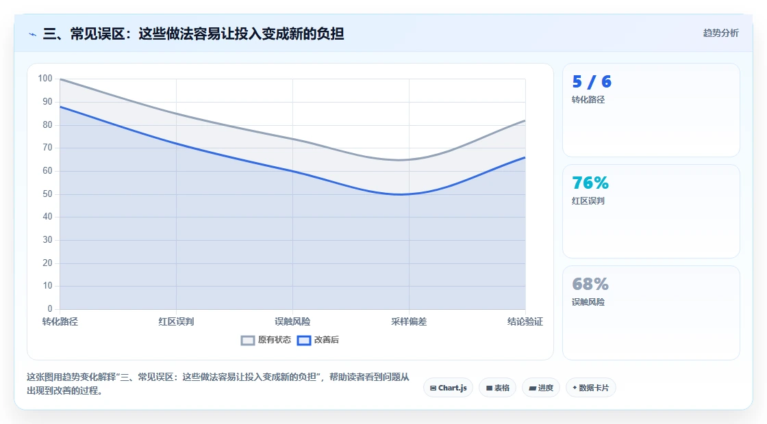 三、常见误区:这些做法容易让投入变成新的负担