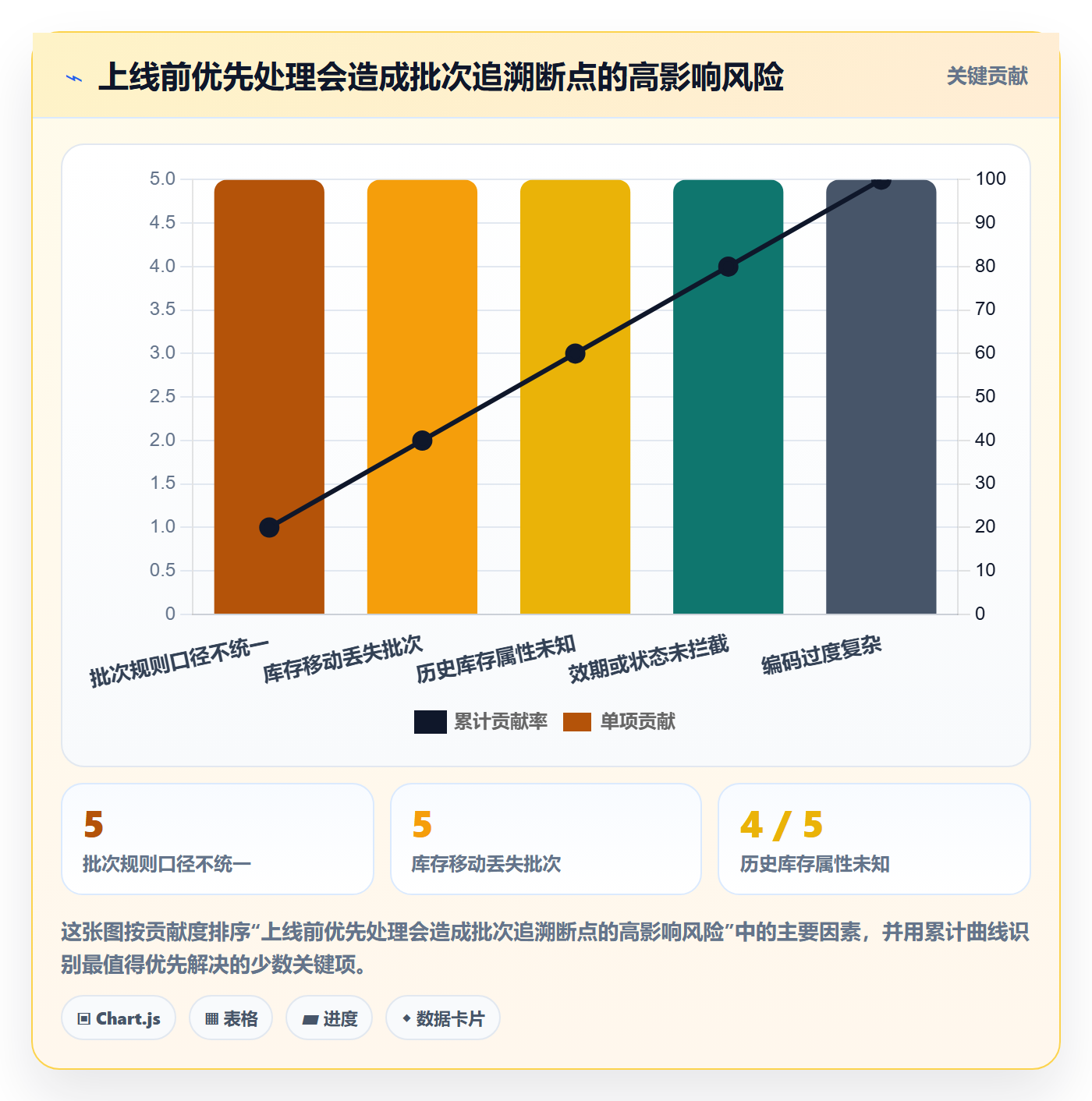 想做好库存管理系统，先掌握新手避坑中的批次管理