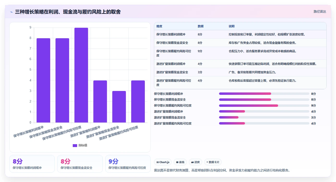 电商利润计算：经营负责人增长视角：用物流成本放大算清真实利润