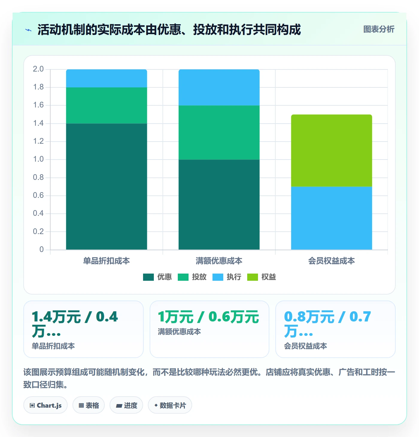 店铺运营管理管理要点：活动管理的进阶玩法如何设计