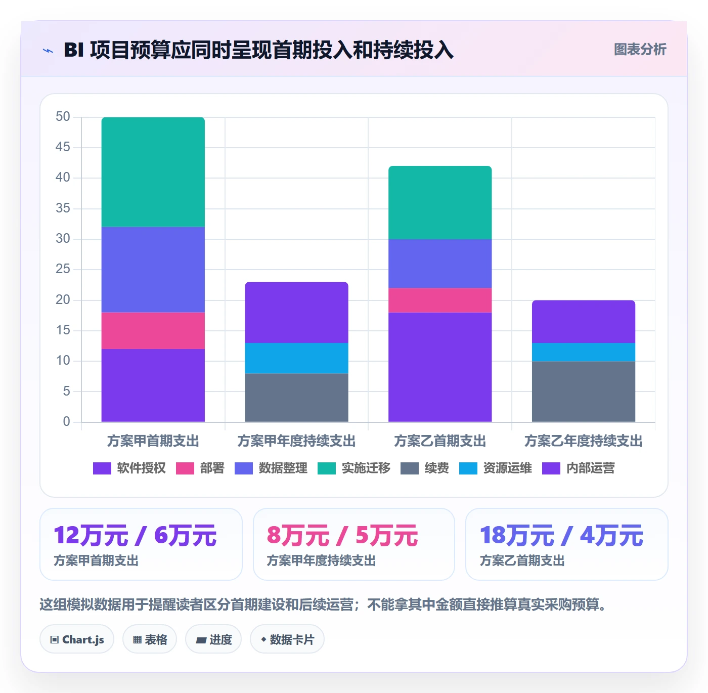 bi 平台应用思路：围绕选型成本拆解入门指南