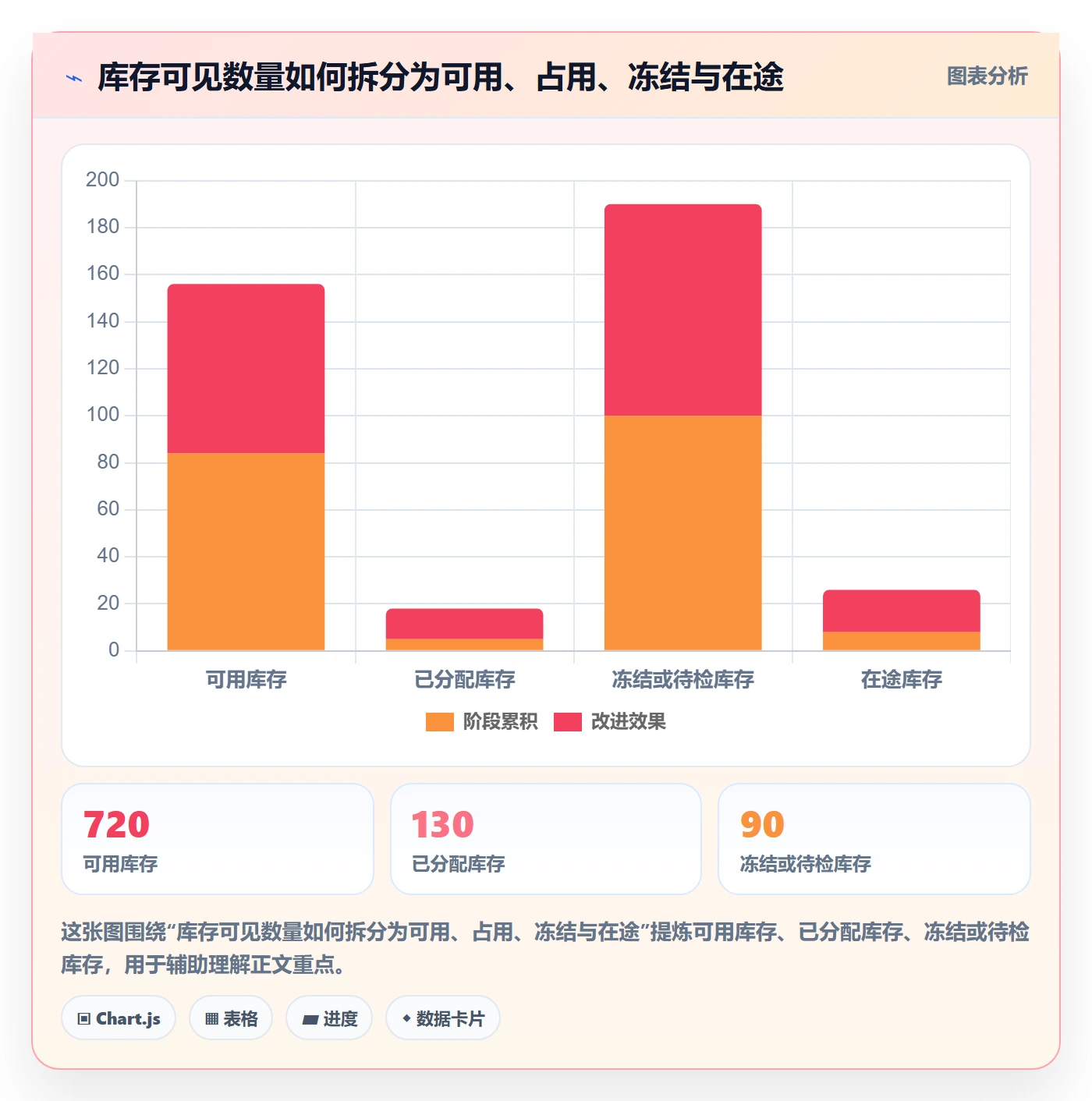 库存管理系统避坑指南：库存台账环节的标准化管理要注意什么