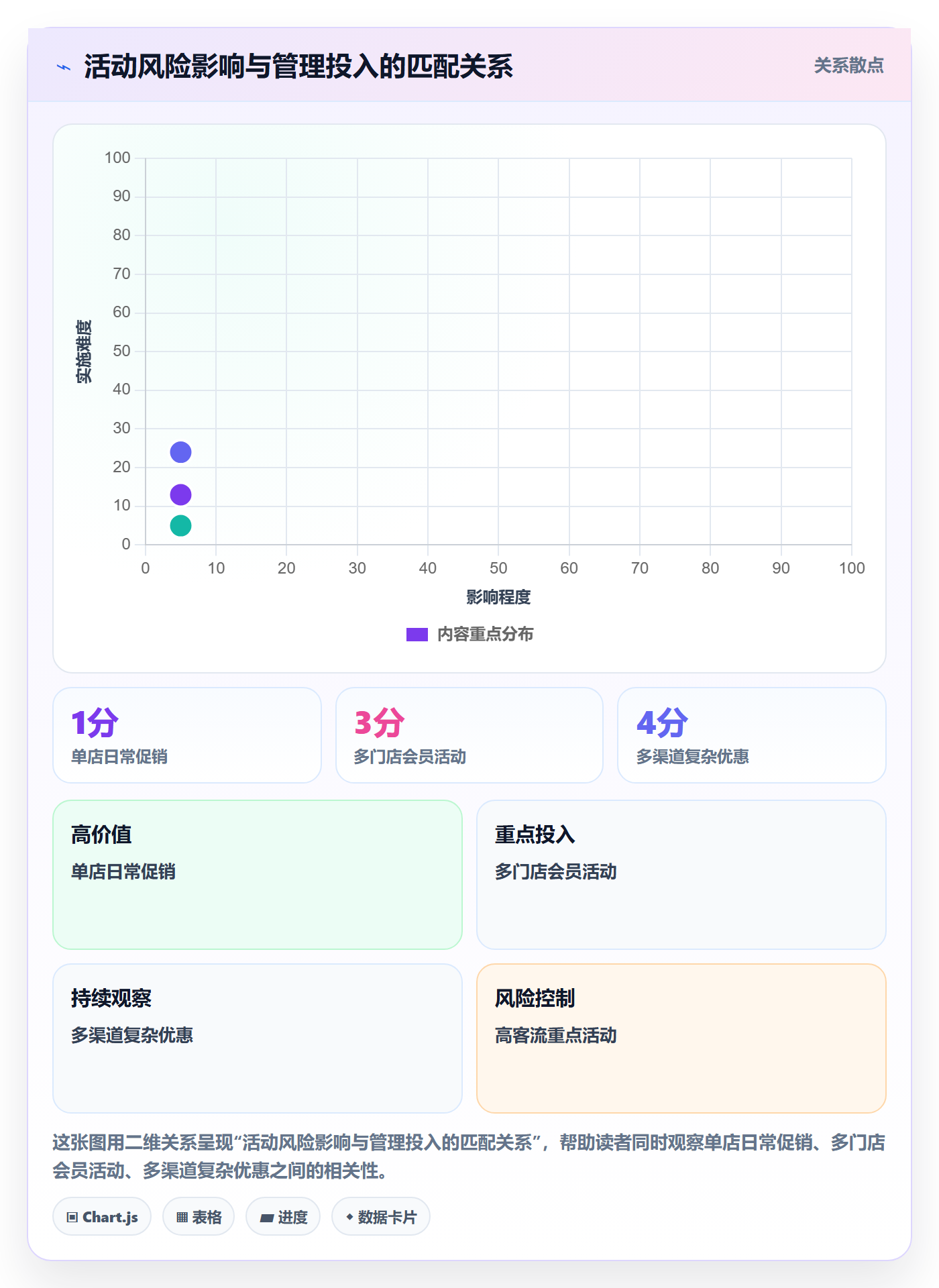 店铺运营管理方案设计：活动管理场景的标准化管理怎么做