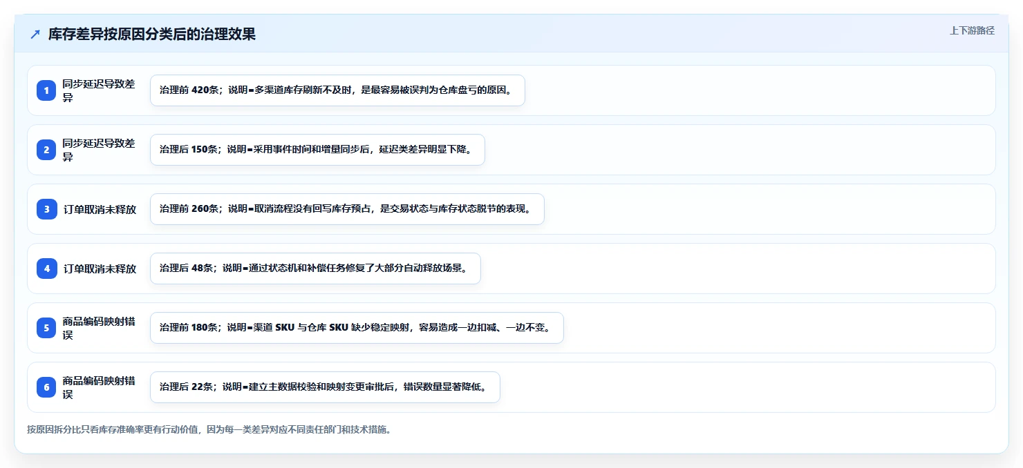 电商系统开发：企业管理层怎么用：从数据库设计到稳定业务接口